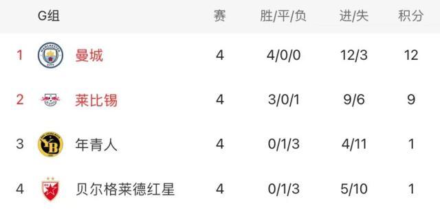 天博体育-“观光团”欢送曼城出线，找哈兰德要球衣才是正经事